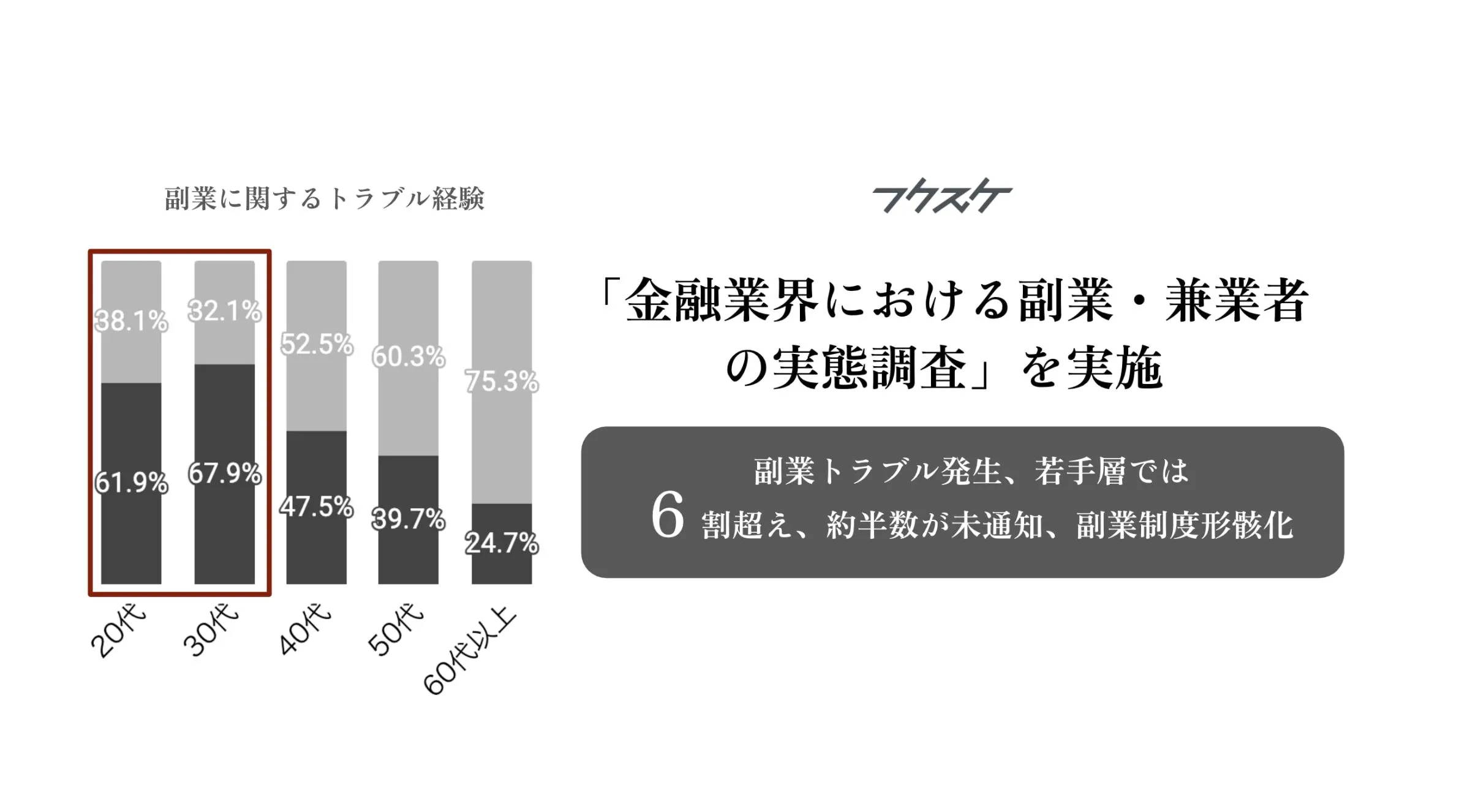 金融業界における副業・兼業者の実態調査を実施