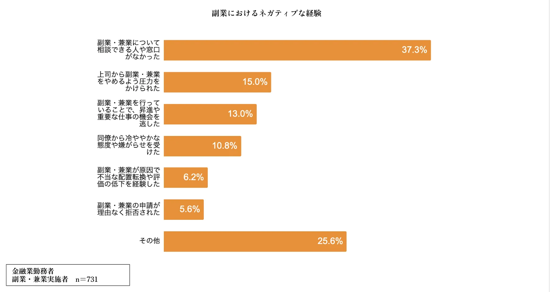 副業・兼業開示を拒むネガティブな経験