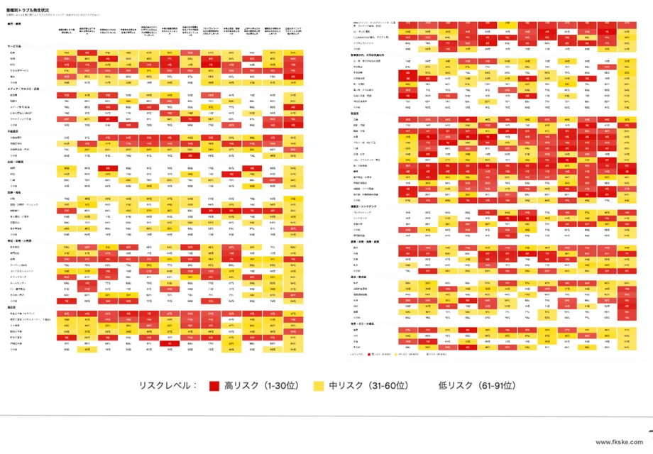 【主要14業界・97業種別】副業・兼業トラブルに関する実態調査