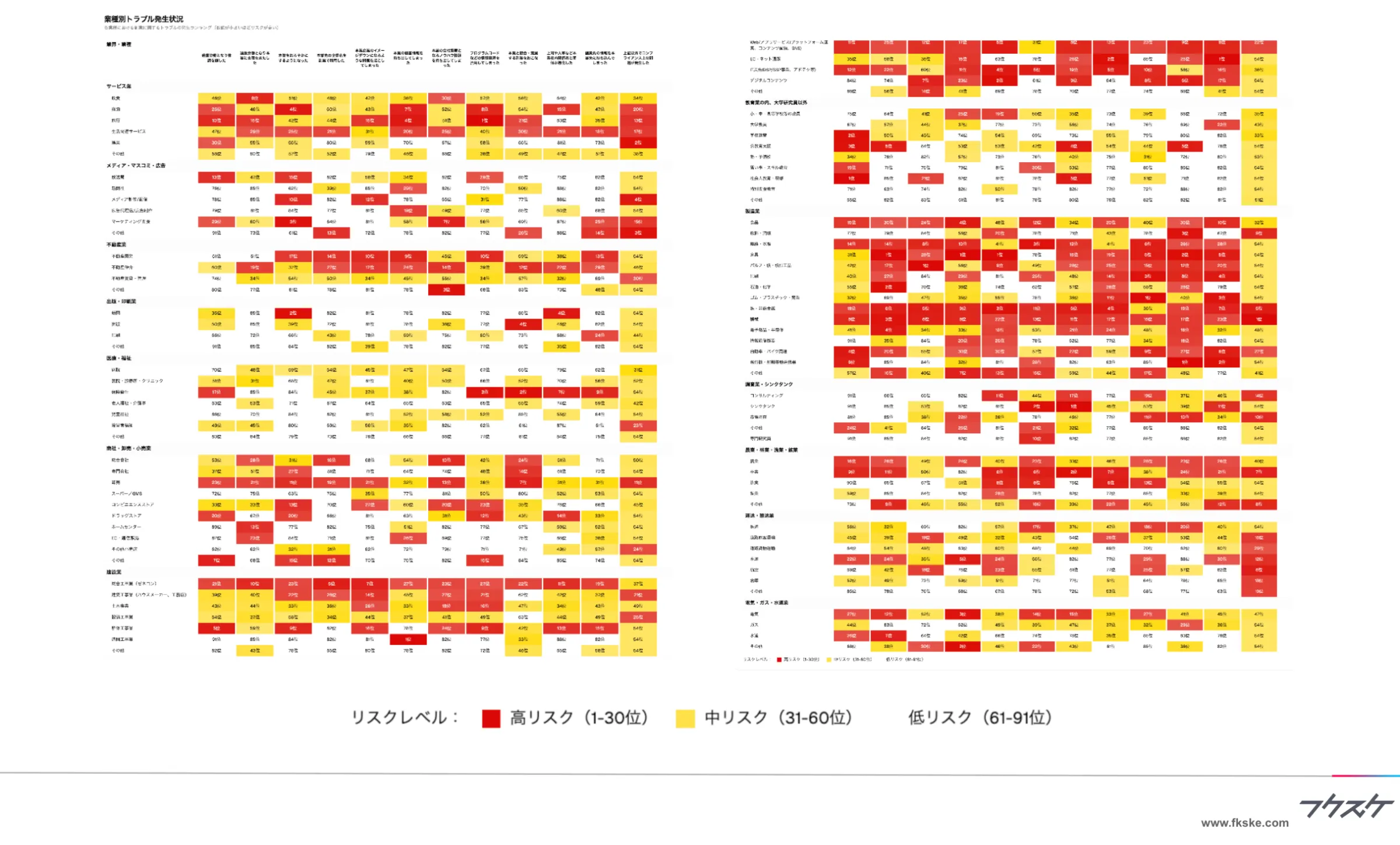 【主要14業界・97業種別】副業・兼業トラブルに関する実態調査