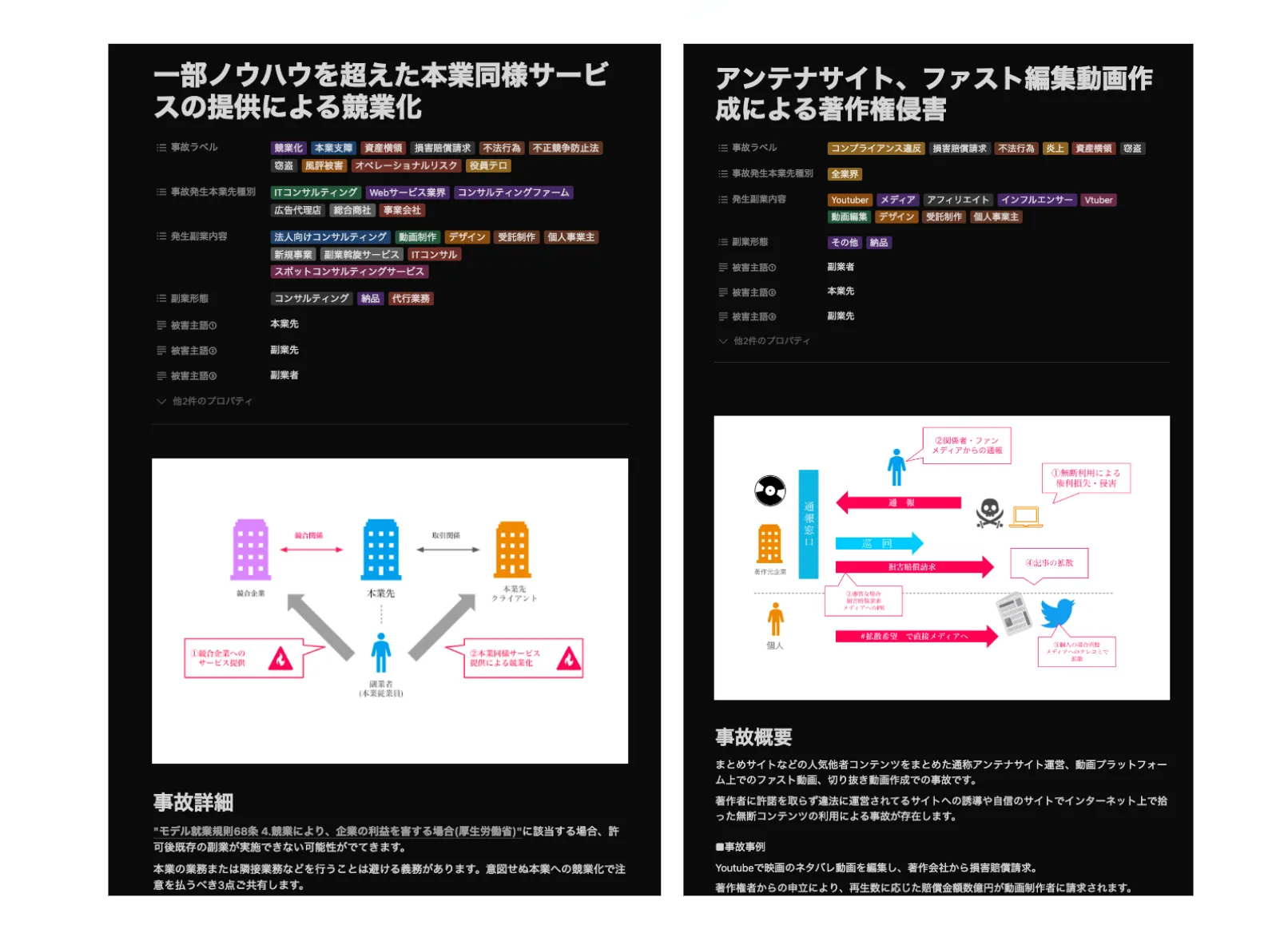 (副業リスク診断で個別の副業毎に共有される事故情報)