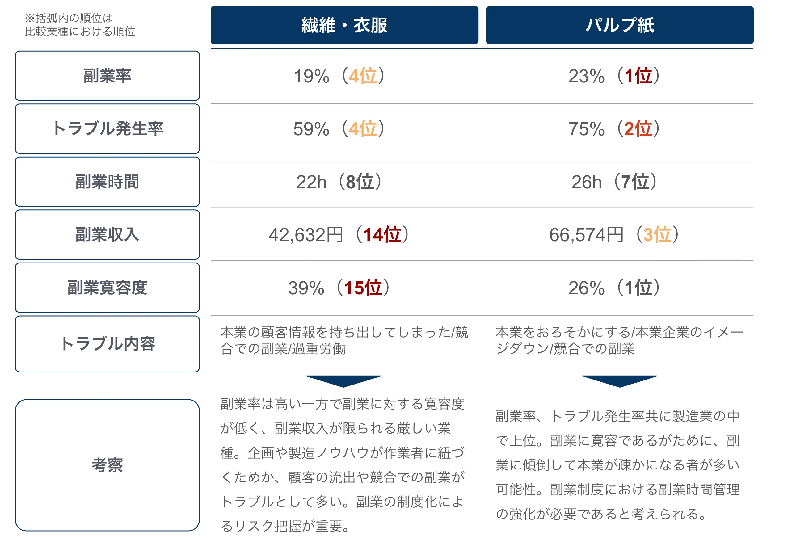 高リスク業種特徴