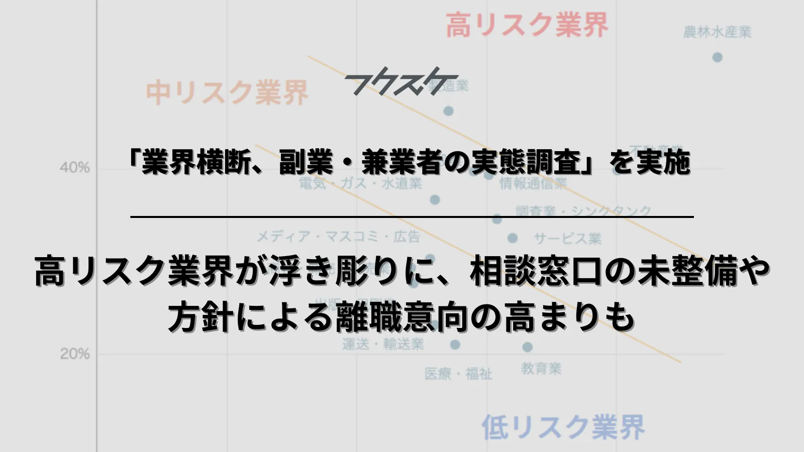「業界横断、副業・兼業者の実態調査」を実施 - 高リスク業界が浮き彫りに、相談窓口の未整備や方針による離職意向の高まりも - 