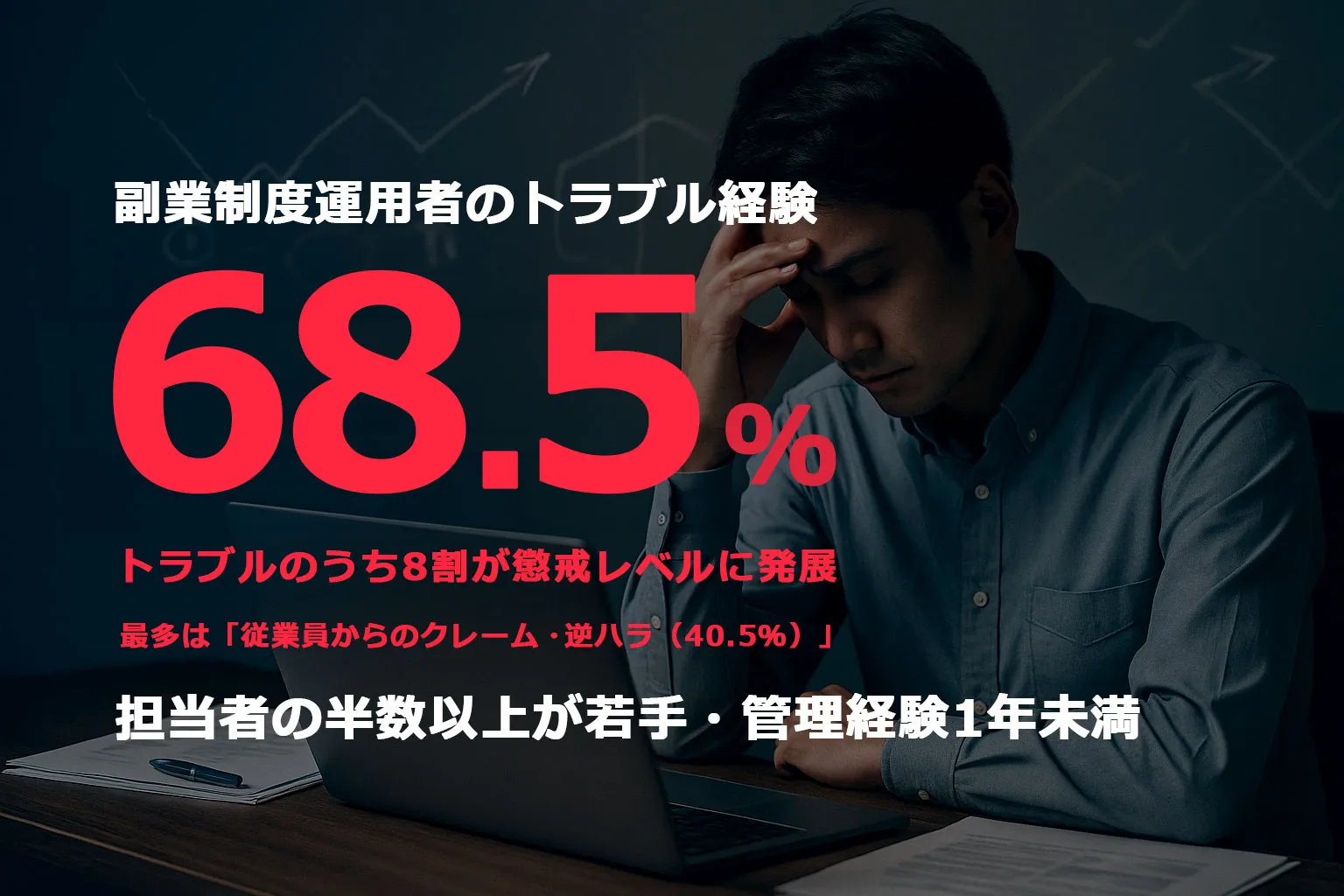 副業制度運用者の実態調査