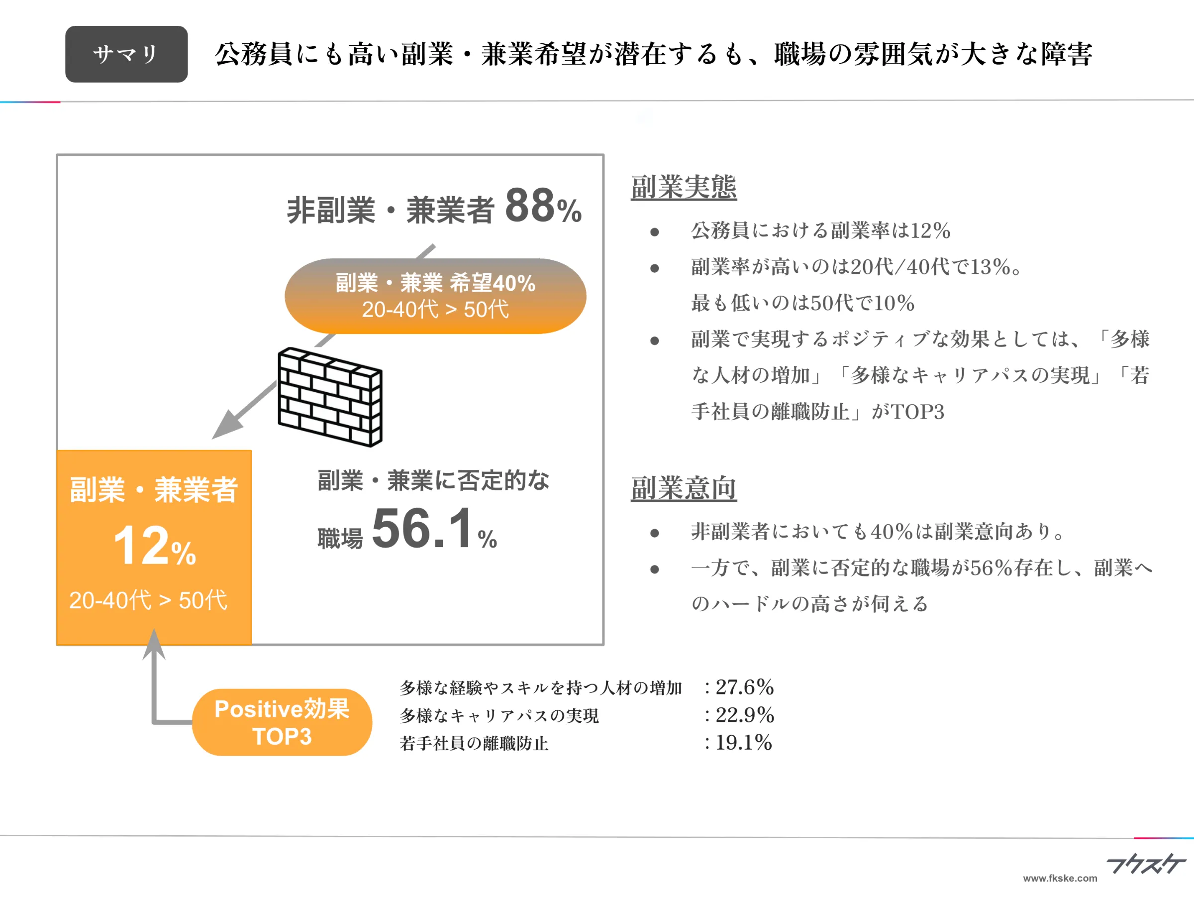 第1回公務員組織における副業・兼業者の実態調査