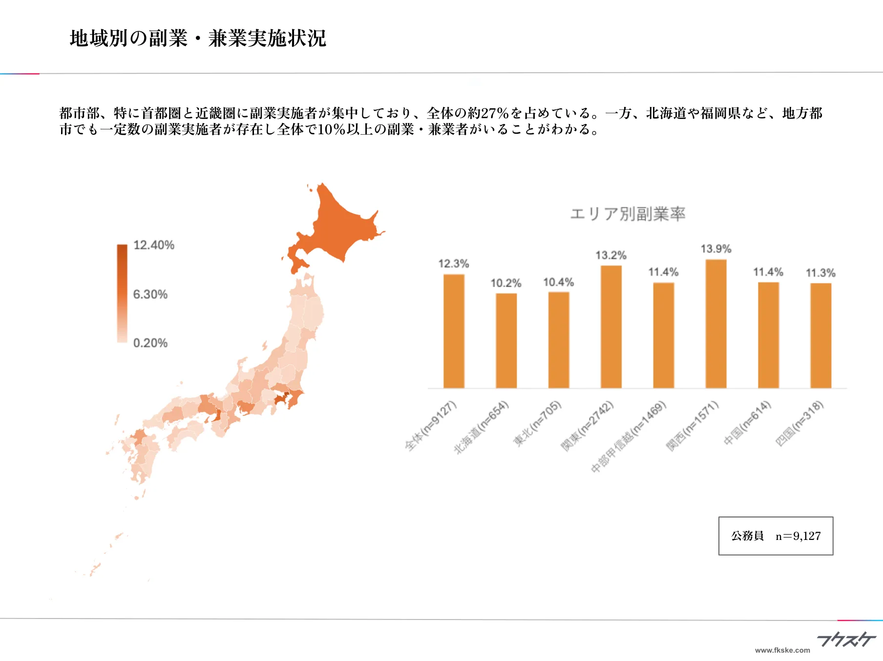 地域別の副業・兼業実施状況