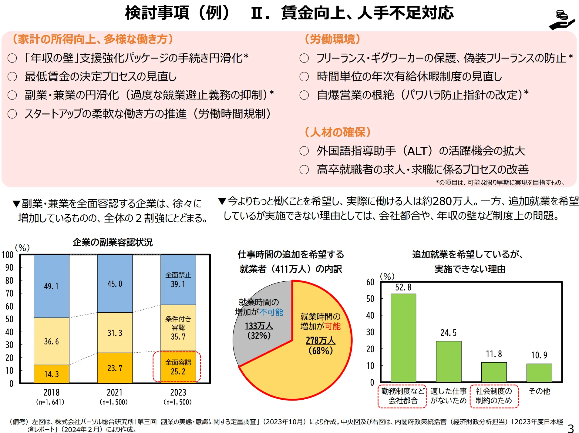 今後の検討課題（案）令和６年11月12日 規制改革推進会議