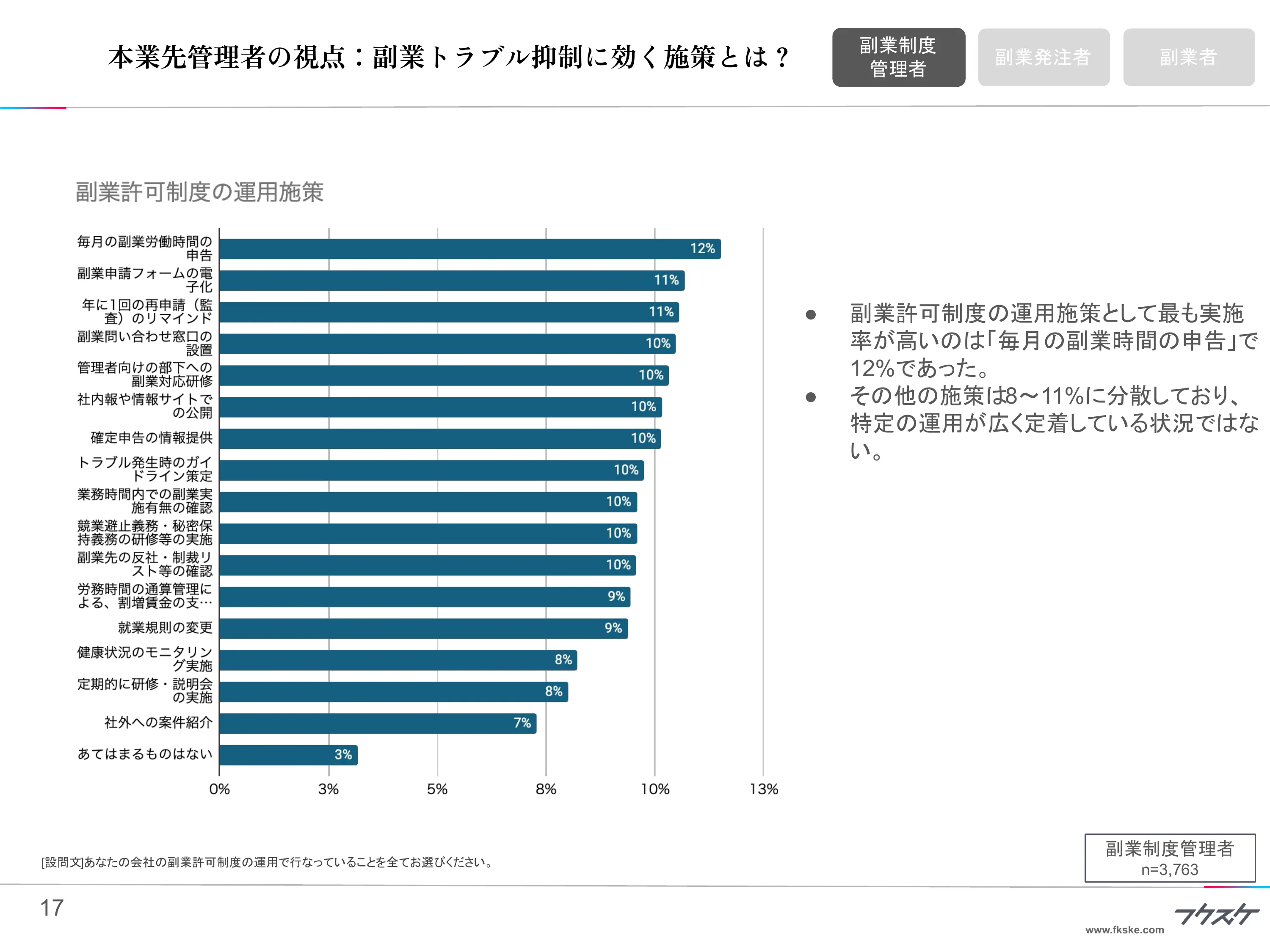 本業先管理者の視点：副業トラブル抑制に効く施策とは