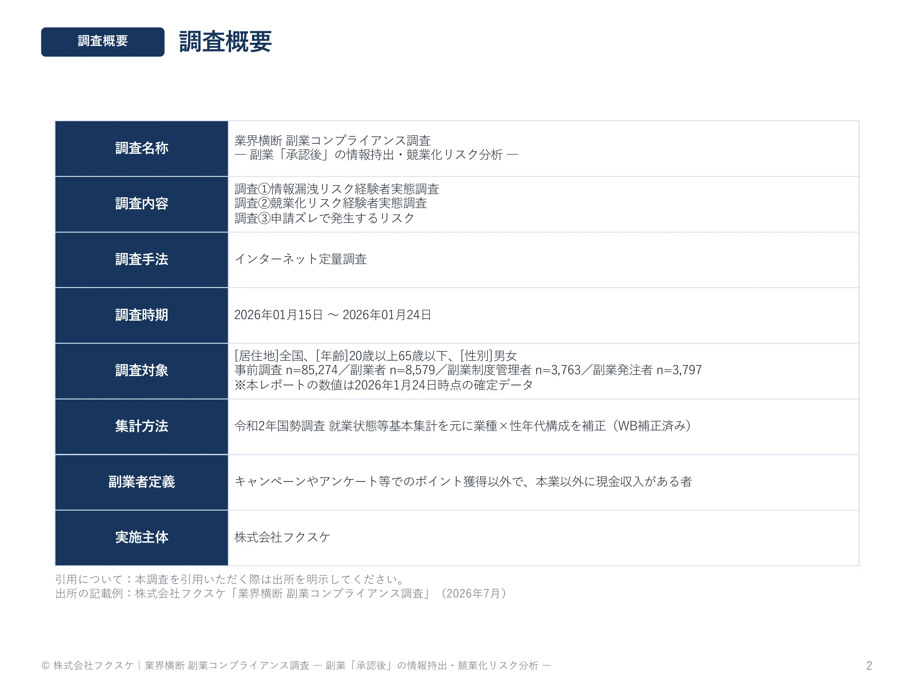 調査概要
