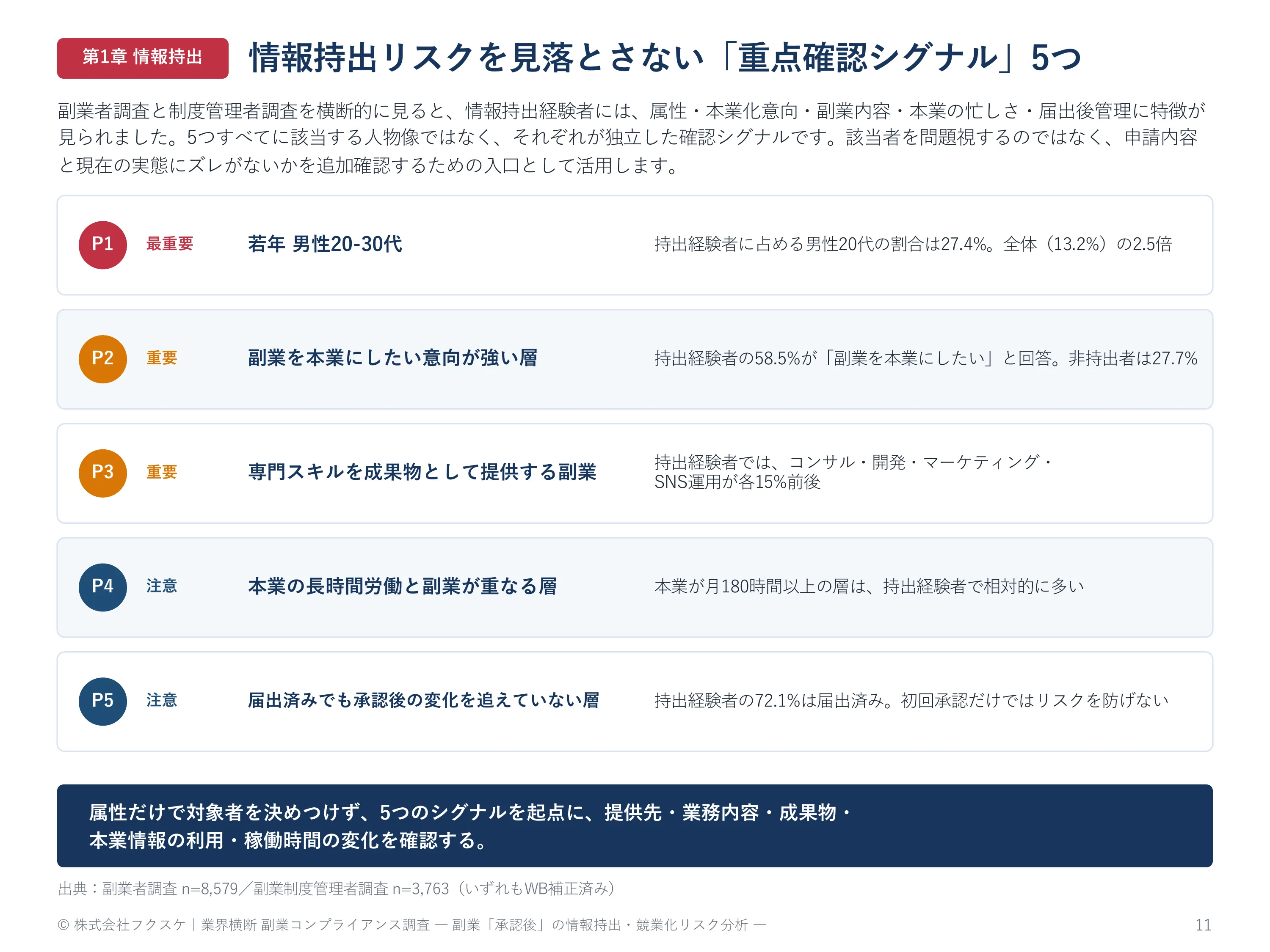 情報持出リスクを見落とさない「重点確認シグナル」5つ
