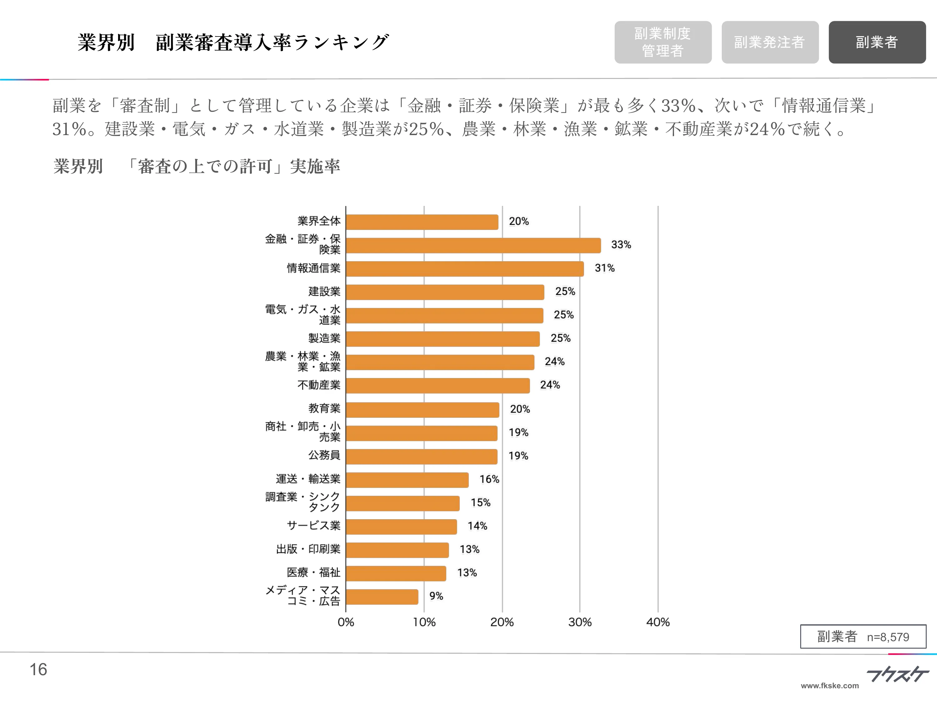 業界別 副業審査導入率ランキング