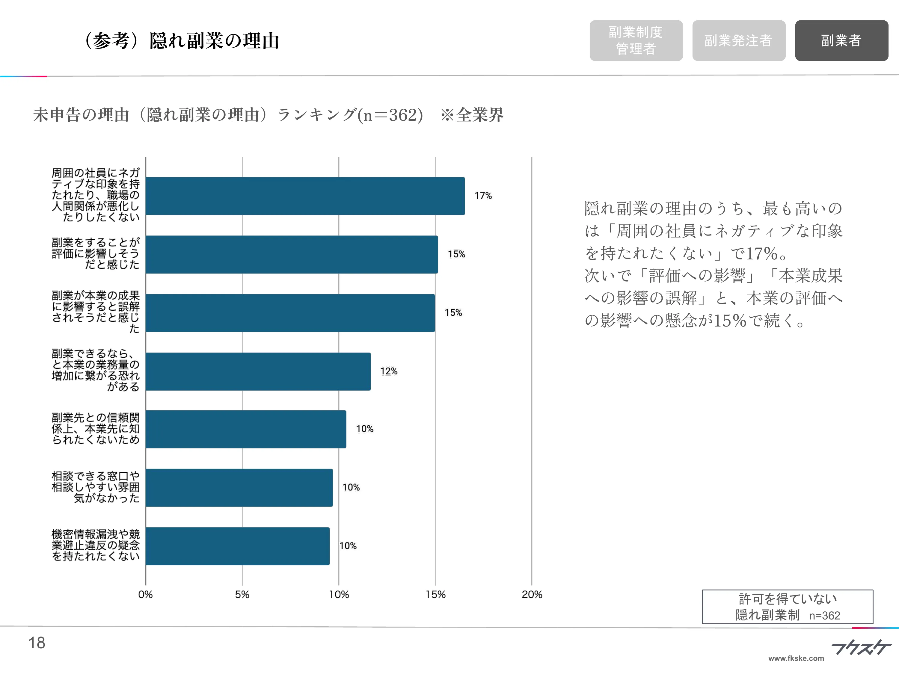 （参考）隠れ副業の理由
