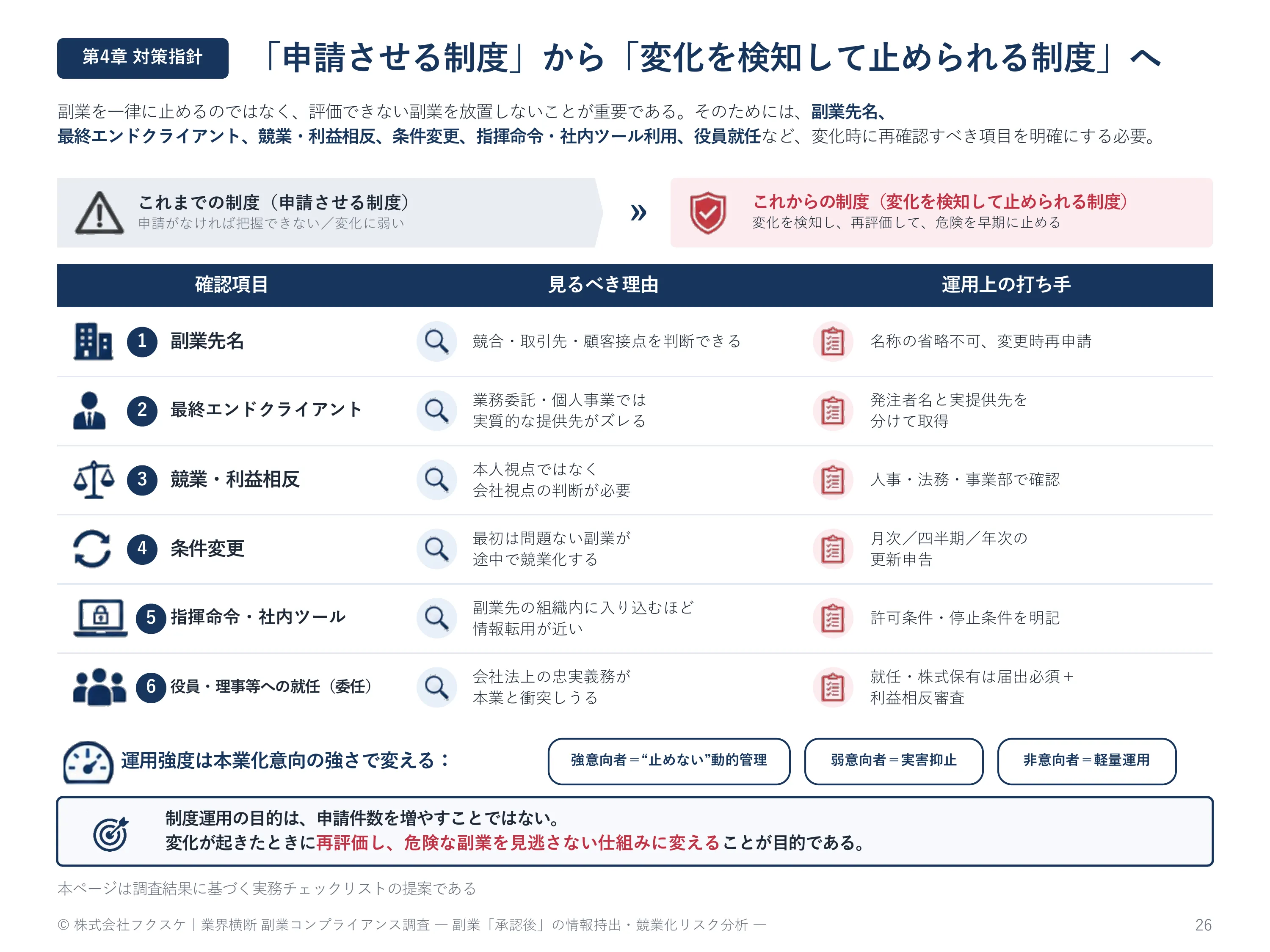 「申請させる制度」から「変化を検知して止められる制度」へ