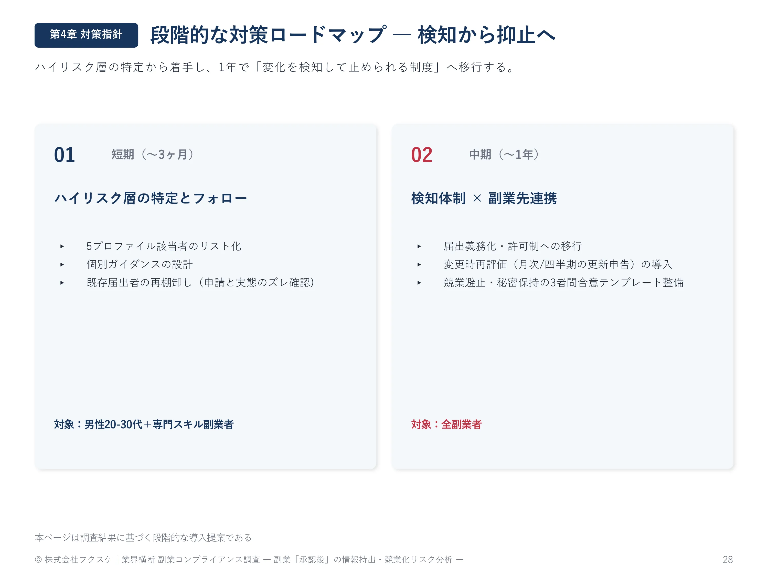 段階的な対策ロードマップ ―― 検知から抑止へ