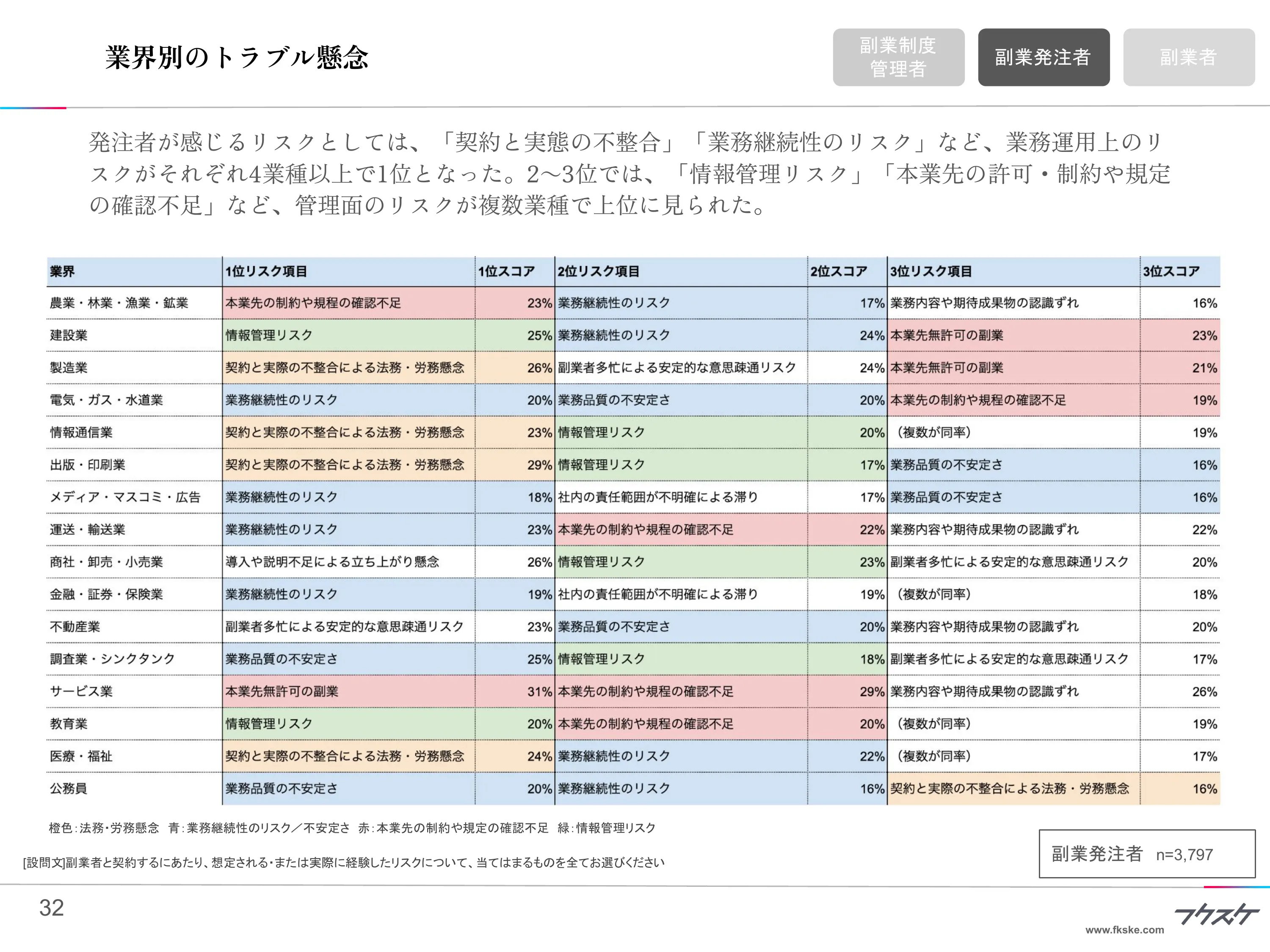 業界別のトラブル懸念
