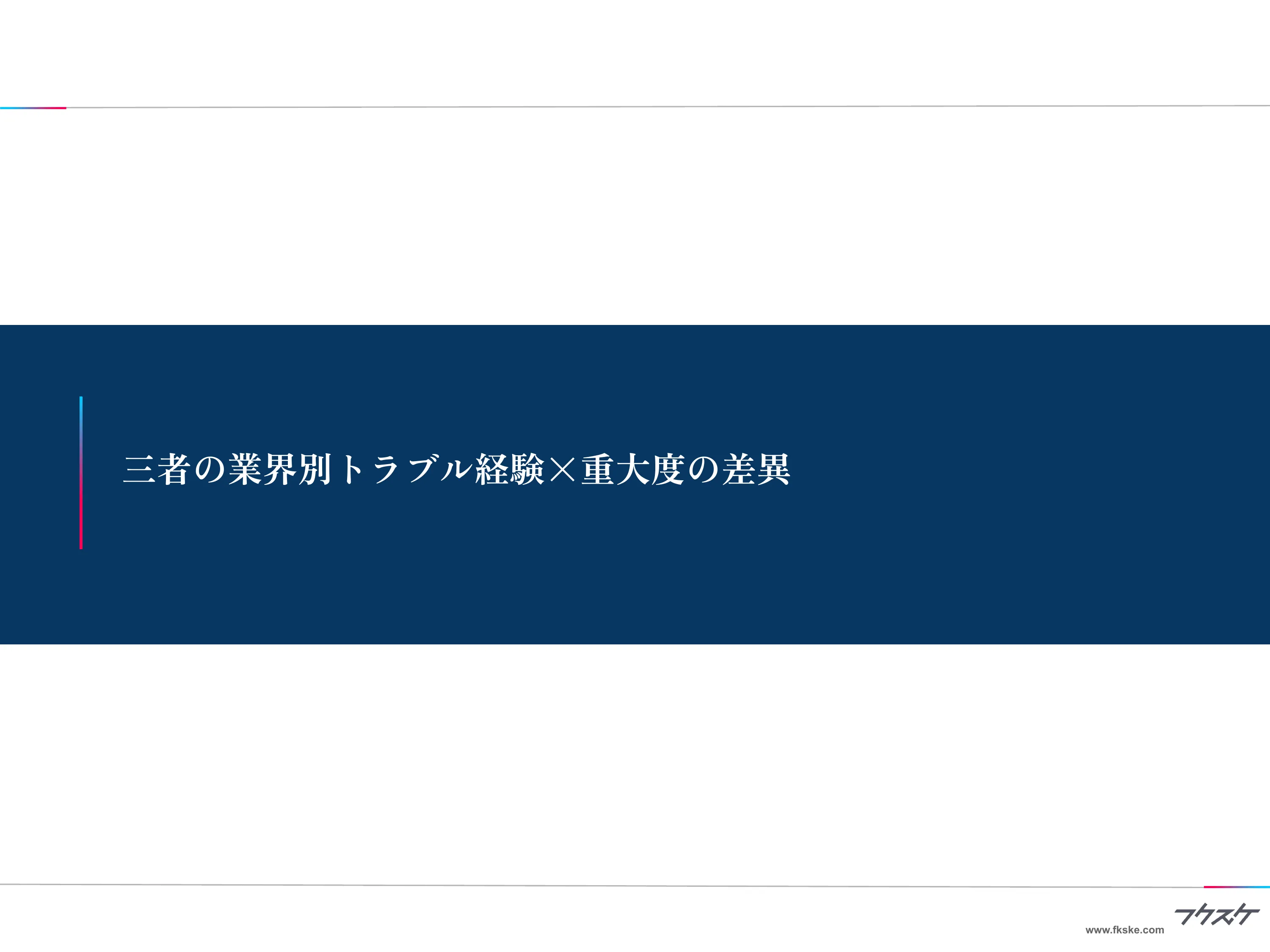 三者の業界別トラブル経験×重大度の差異